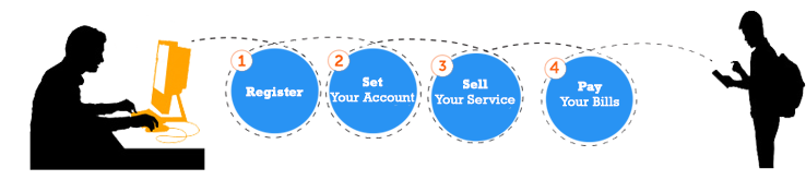 CoOperativeNepal-about