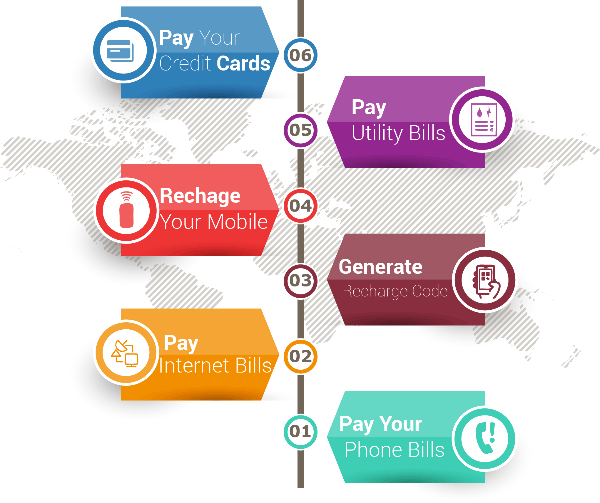 CoOperativeNepal-Remittance
